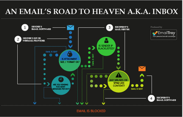 emails-road-to-heaven-inbox-preview emails road to inbox preview