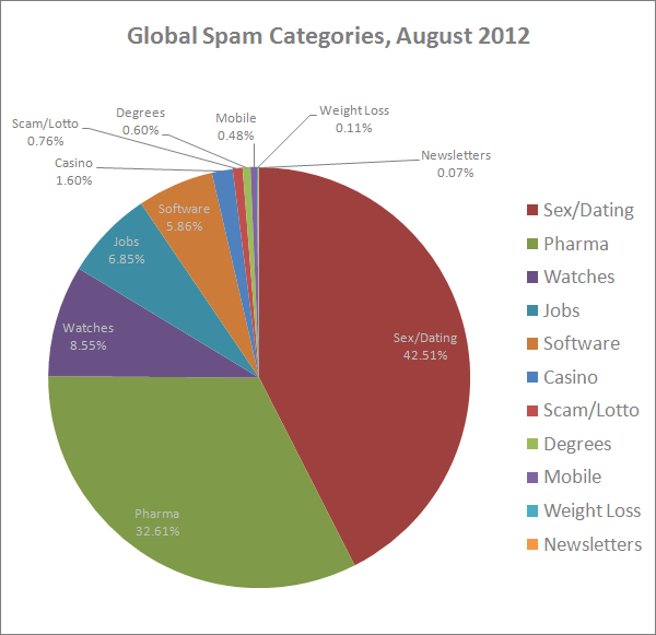 15 Outrageous Email Spam Statistics that Still Ring True in 2018